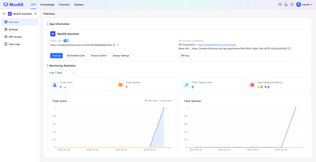 The AI-Driven Knowledge Management Revolution: MaxKB Leading the Future of Enterprise Knowledge Bases